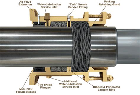 types of stern tube seals